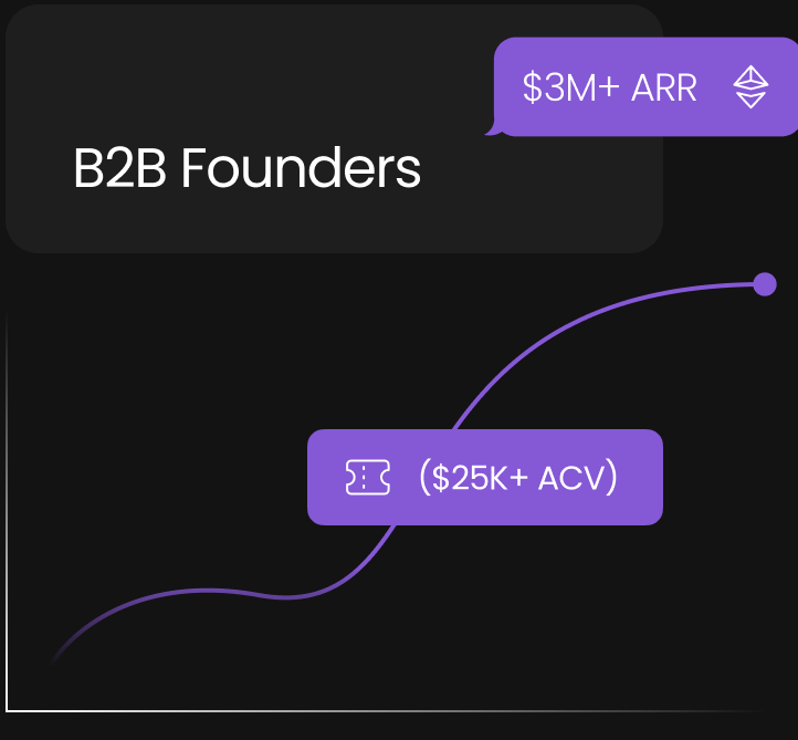 B2B Founders.